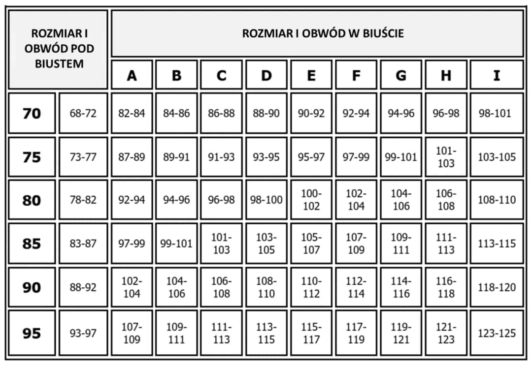 Kalkulator rozmiaru biustonosza: Dobierz idealny, poczuj komfort!