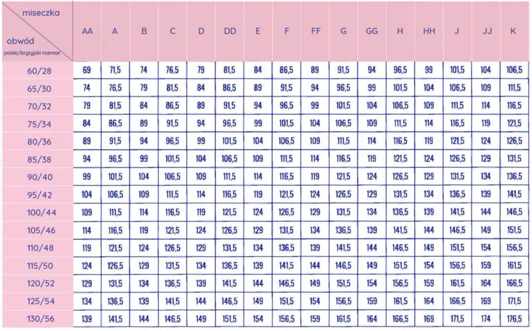 75D Jaki to rozmiar? Obalamy mity i dobieramy idealny biustonosz