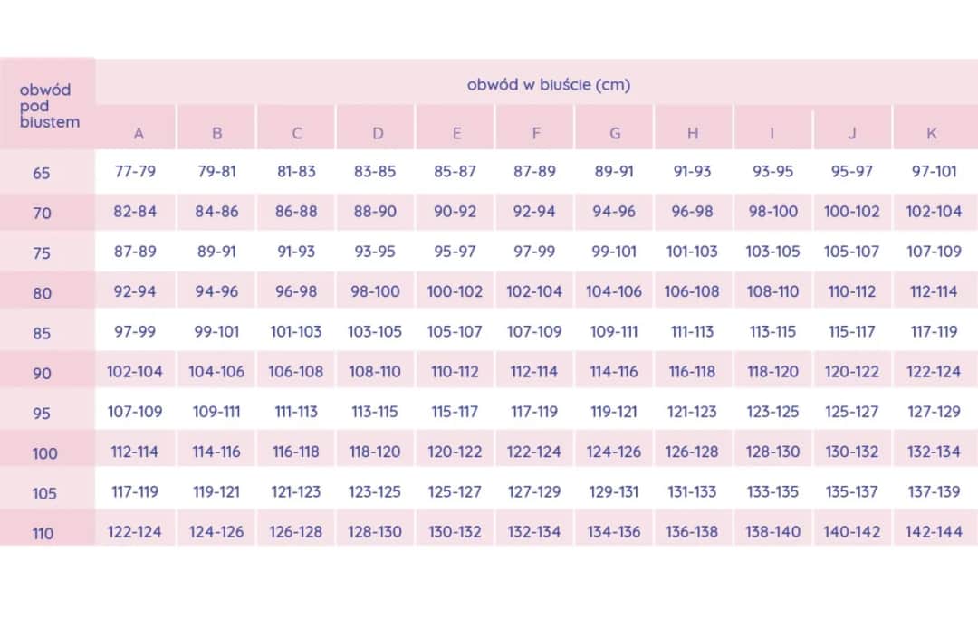 Jaki to rozmiar 34DD? Obalamy mity o 75E i idealnym ficie