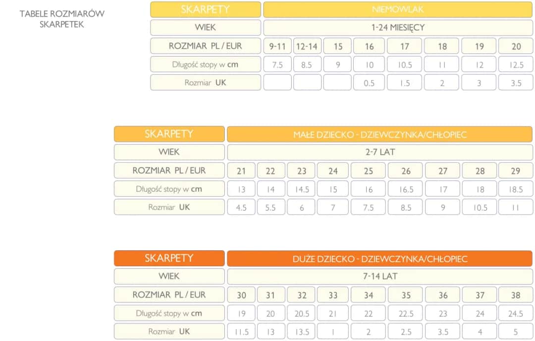 Skarpetki dla noworodka: Jaki rozmiar? Tabela i porady ekspertki