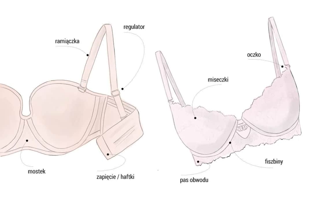 Jak dobrać biustonosz? Mierz się krok po kroku jak brafitterka!